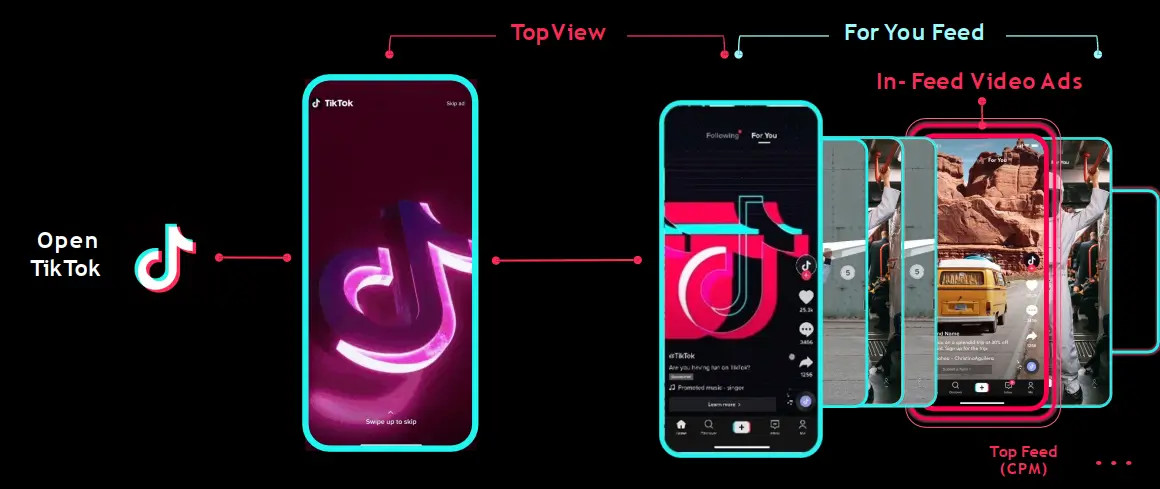 07 hình thức TikTok Marketing phổ biến nhất hiện nay 3 TopView Ads giúp doanh nghiệp tạo ấn tượng mạnh mẽ từ giây đầu tiên