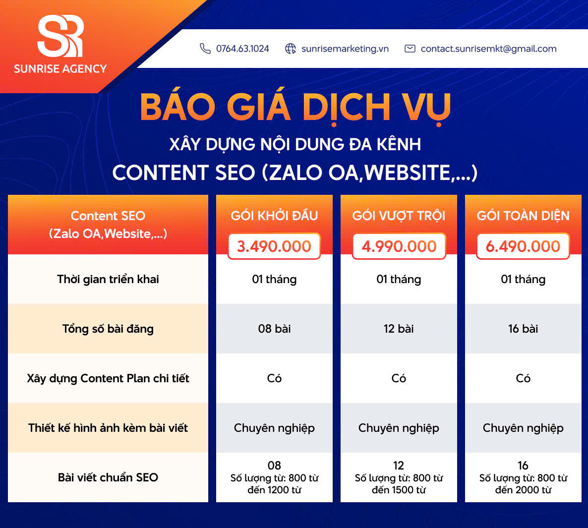 Dịch vụ Content Marketing chuyên nghiệp, xây dựng thương hiệu bền vững 4 Báo giá dịch vụ content SEO đa kênh & Zalo OA tại Sunrise