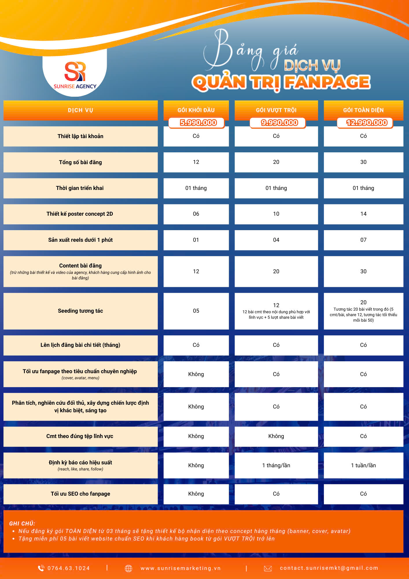 Báo giá dịch vụ quản trị Fanpage tại Sunrise Agency