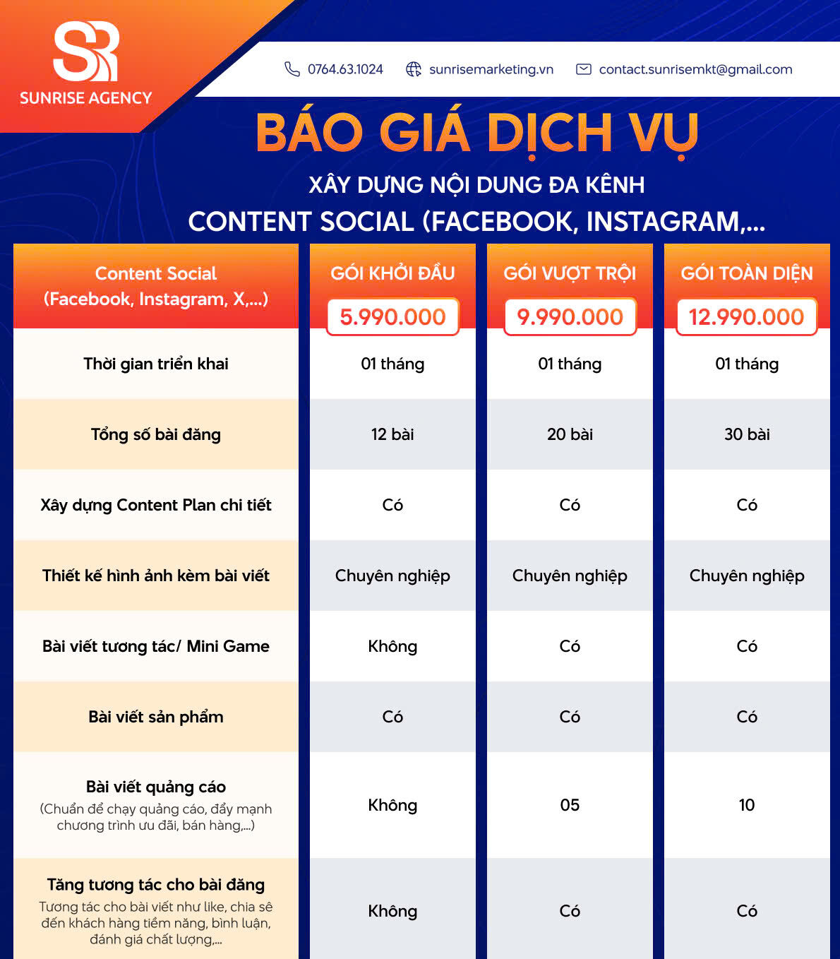 Dịch vụ Content Marketing chuyên nghiệp, xây dựng thương hiệu bền vững 5 Báo giá dịch vụ sáng tạo nội dung Social Media