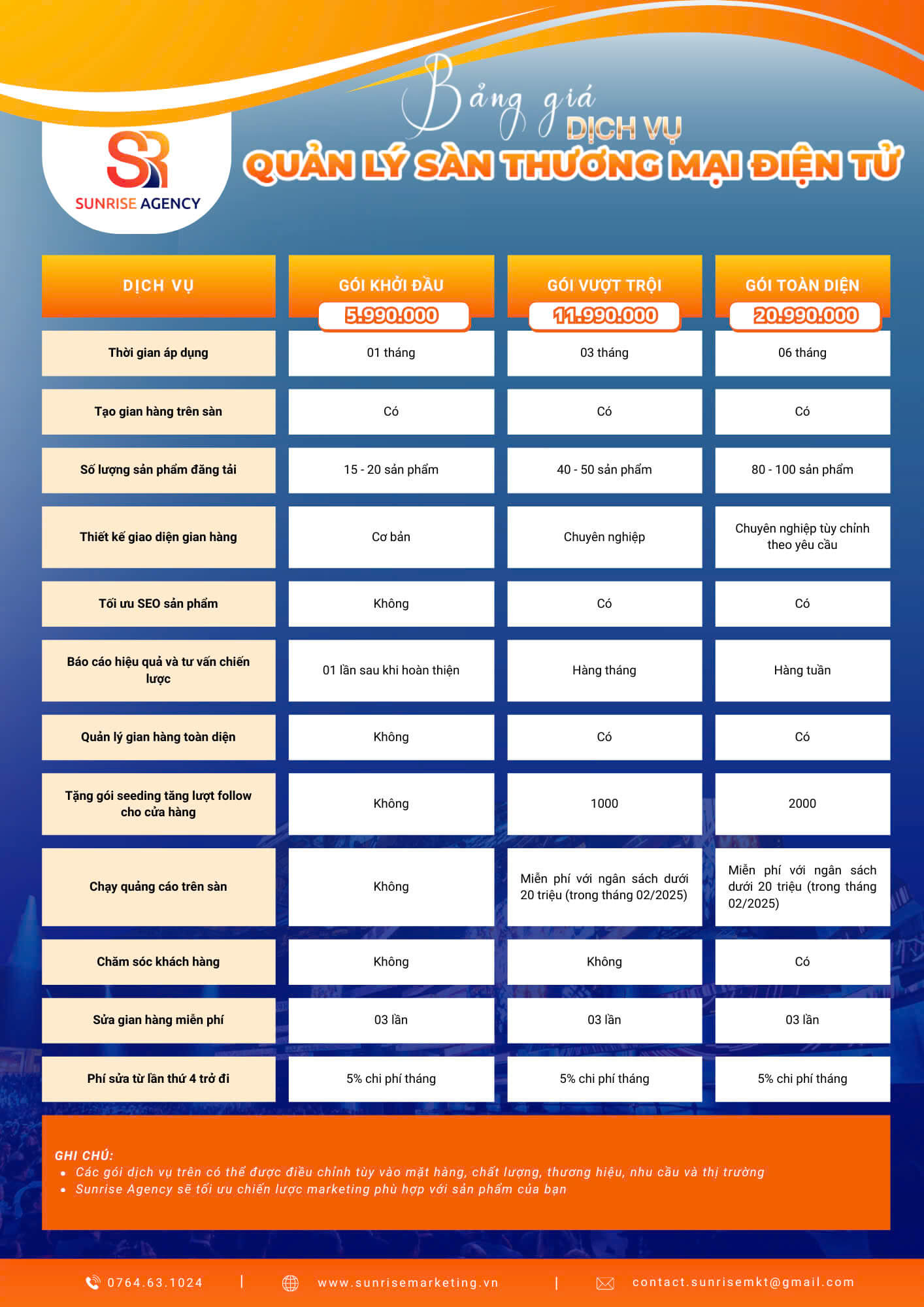 Setup sàn thương mại điện tử trọn gói, bứt phá doanh số với chiến lược toàn diện 6 Báo giá dịch vụ set up và quản lý sàn thương mại điện tử - Sunrise Agency