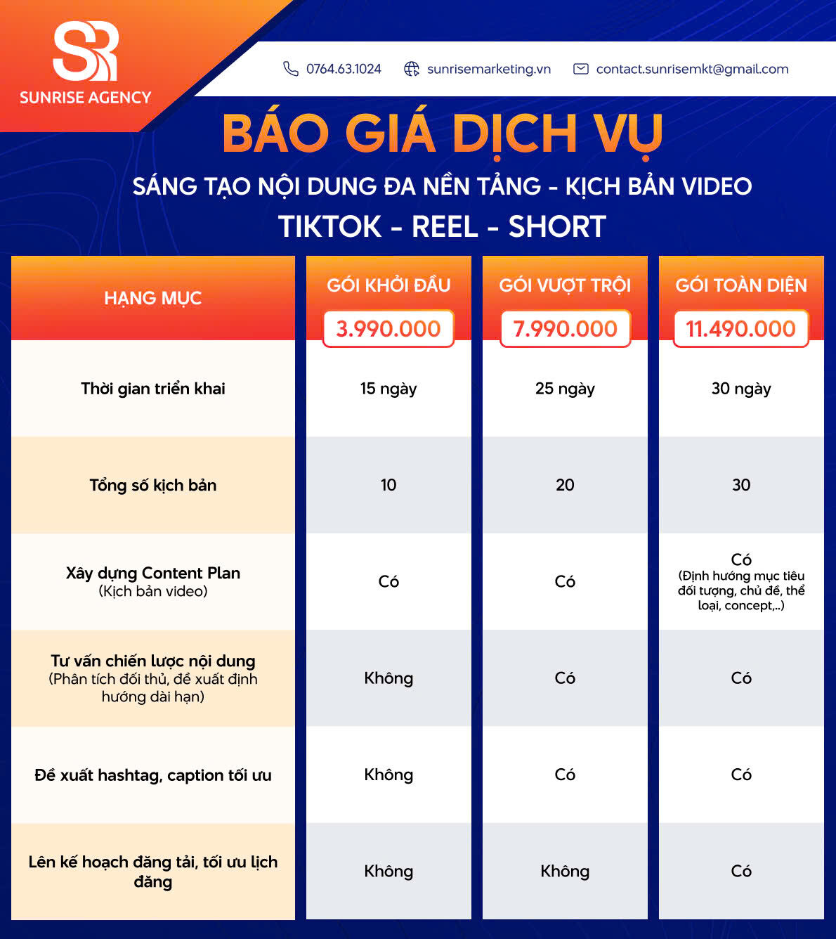 Dịch vụ Content Marketing chuyên nghiệp, xây dựng thương hiệu bền vững 6 Báo giá dịch vụ xây dựng kịch bản nội dung Social Media