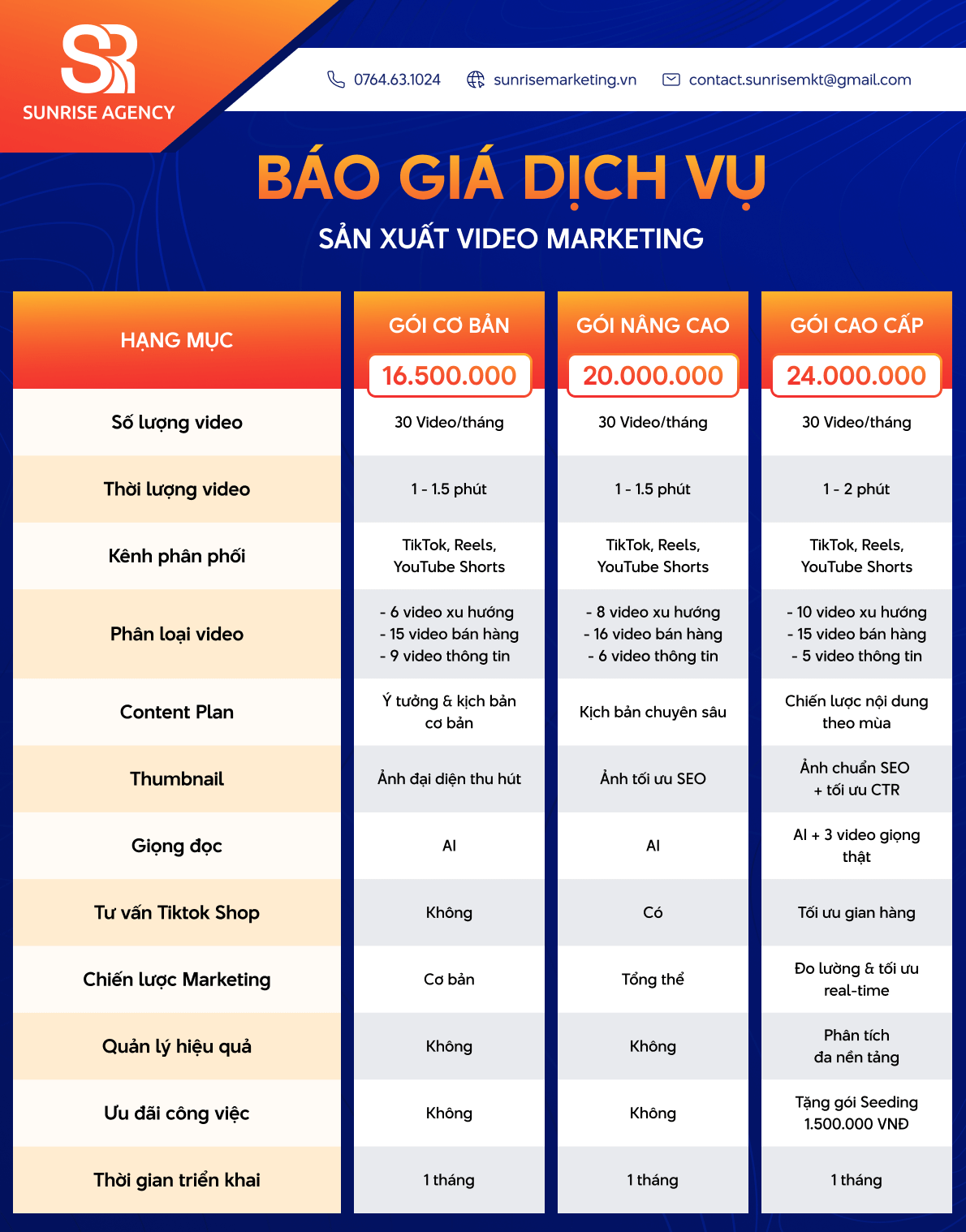 Báo giá dịch vụ sản xuất Video Marketing tại Sunrise Agency