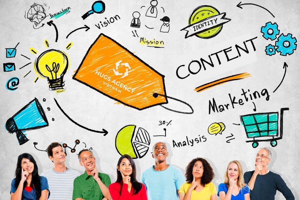 03 tác động của Content Marketing ảnh hưởng tới quyết định mua hàng 2 Content Marketing đóng vai trò quan trọng cung cấp thông tin cho khách hàng
