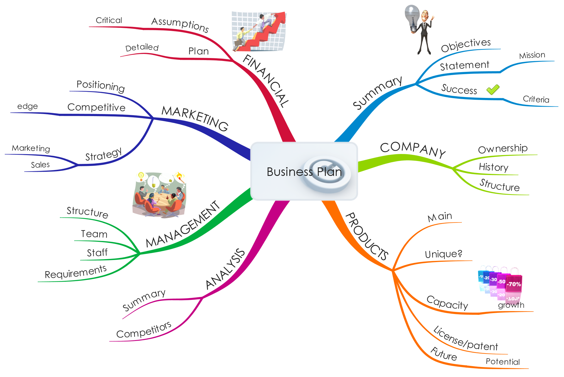 Dịch vụ Marketing thuê ngoài trọn gói, tiết kiệm 2/3 chi phí vận hành 3 Dịch vụ phòng Marketing thuê ngoài là khả năng nghiên cứu thị trường chuyên sâu
