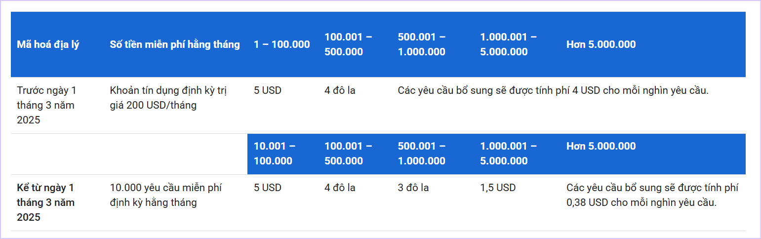 Google Business Profile và những cập nhật mới nhất 2025 mà doanh nghiệp nên biết 2 Thay đổi chính sách giá của Google Maps Platform
