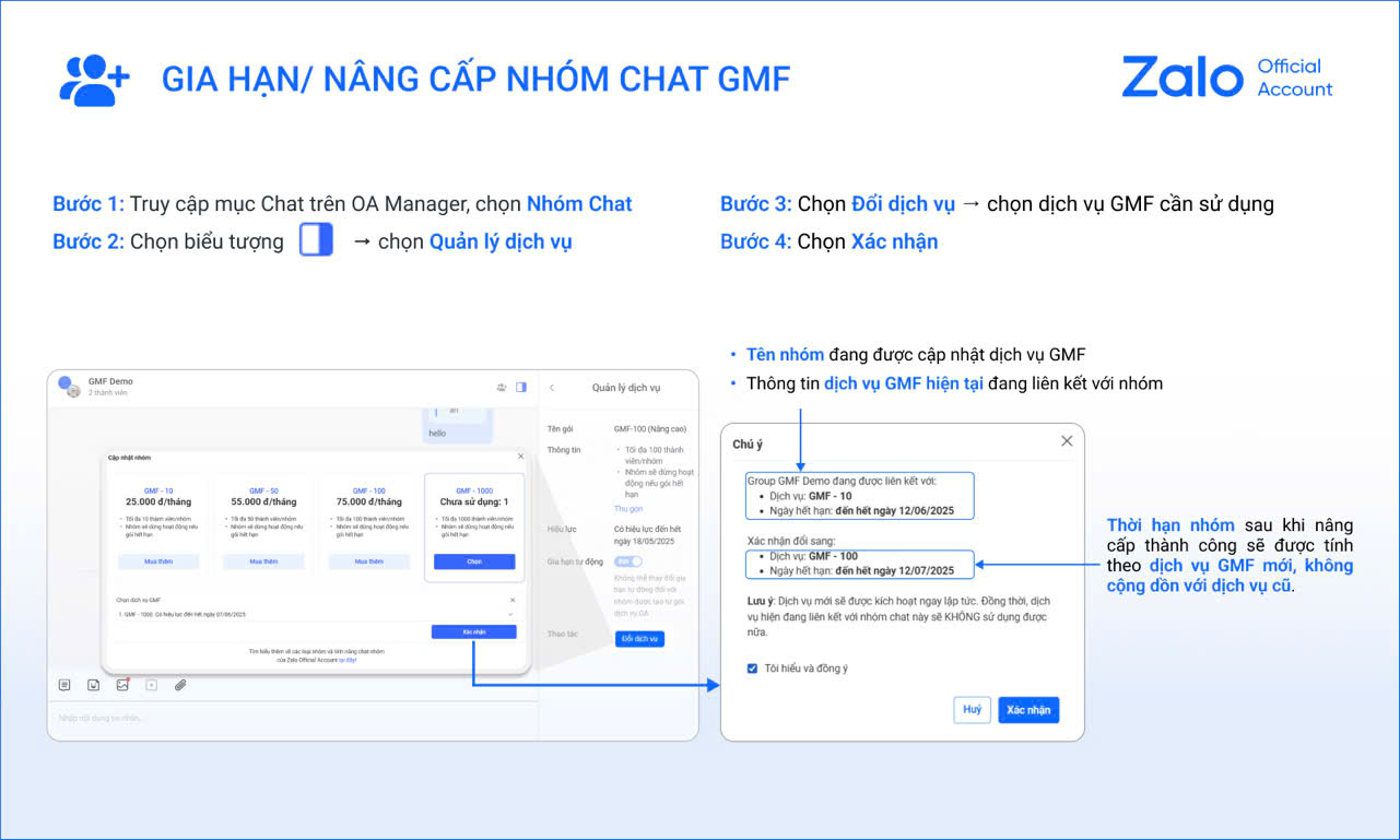 04 tính năng mới của Zalo OA (05/2025) giúp doanh nghiệp nâng cao hiệu suất kinh doanh 2 Tính năng nhóm chat GMF linh hoạt và phù hợp để quản lý trải nghiệm khách hàng.