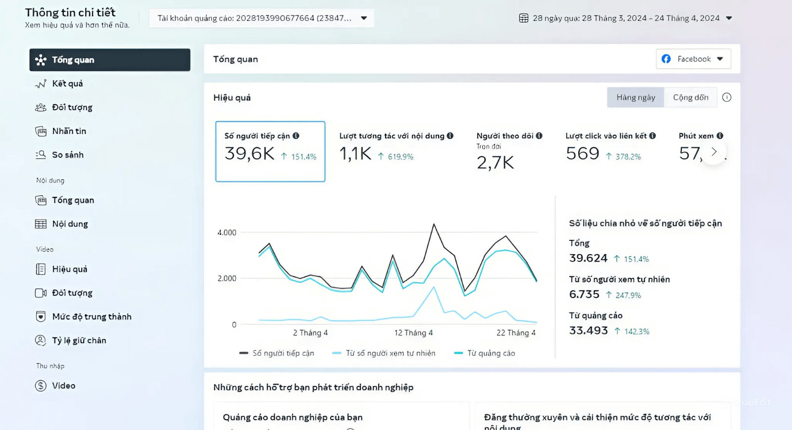 Dịch vụ Facebook Ads trọn gói, quảng cáo tối ưu chi phí cùng Sunrise Agency 4 Bộ công cụ phân tích Facebook Ads chi tiết mọi chỉ số quan trọng